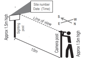 How to establish a vegetation monitoring Photo point